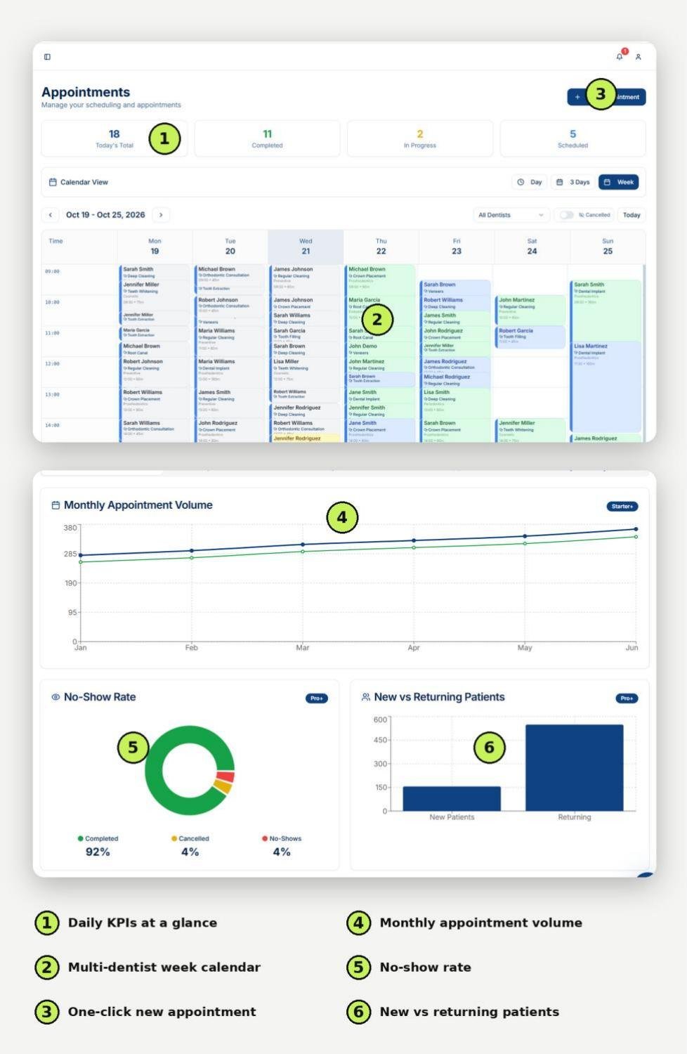 MyClinic in pictures